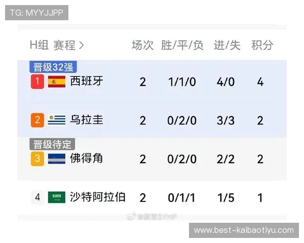 世界杯沙特VS佛得角比赛交通攻略详细解读助你顺利抵达现场 世界杯沙特VS佛得角比赛交通攻略详细解读助你顺利抵达现场